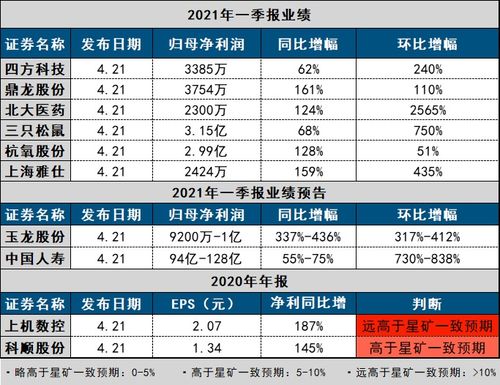 不輸華東醫藥，這家公司攜手韓國知名企業獨家代理醫美產品，分析師預估全年凈利同比激增2.2倍